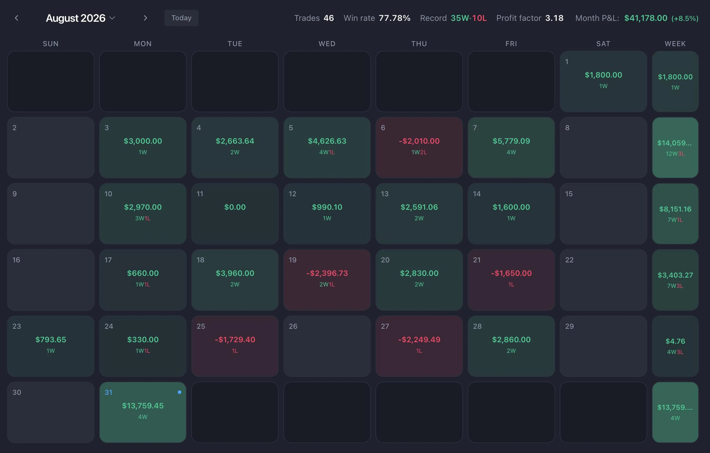 August 2026 Trading Performance Calendar