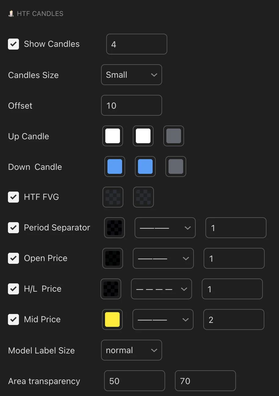 Entry Model Chart 1