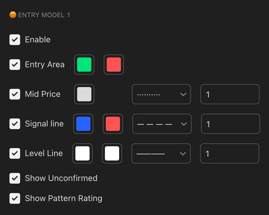 Entry Model Confirmation