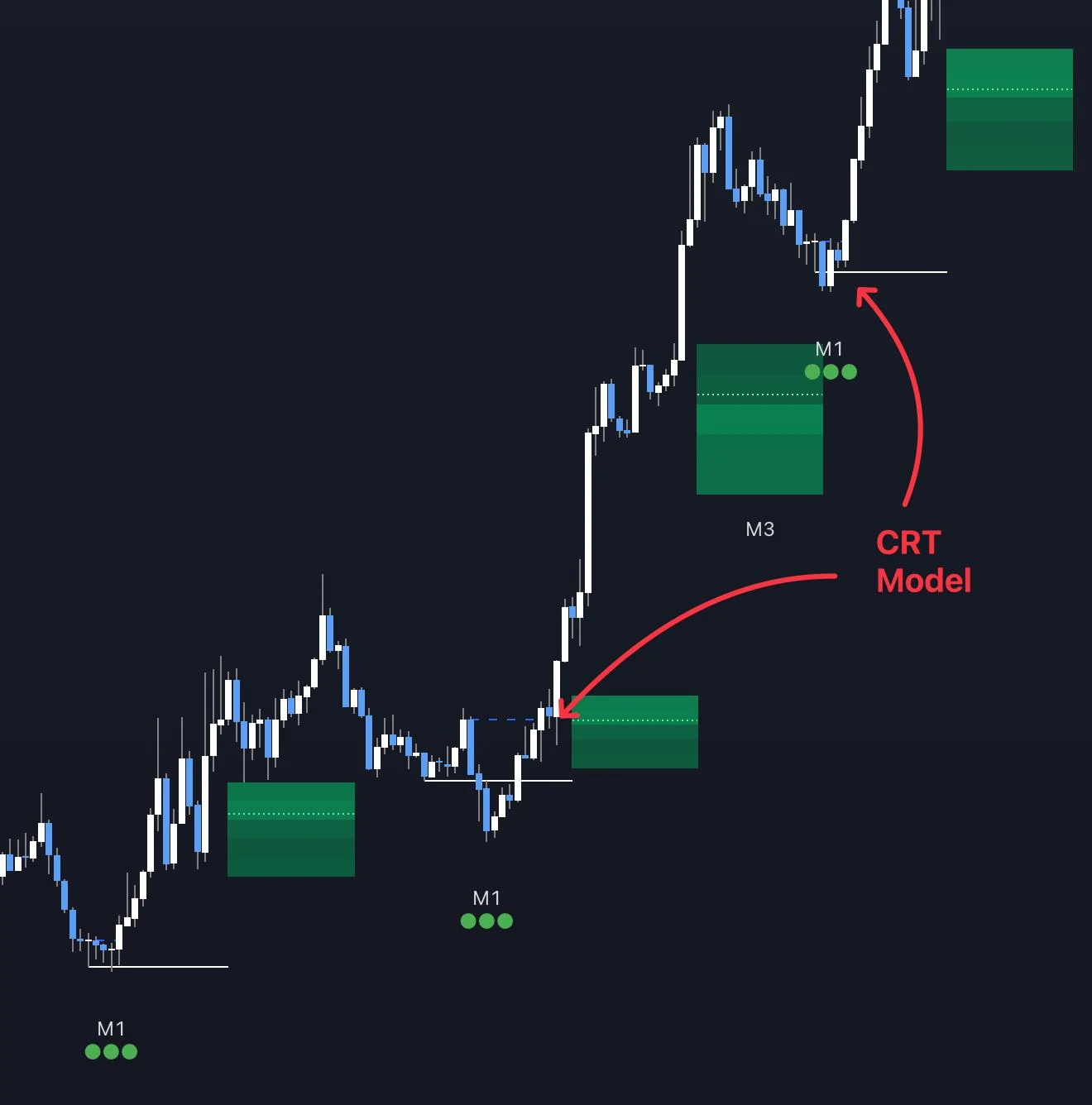 Example of XAU entry setups: 15m–4H