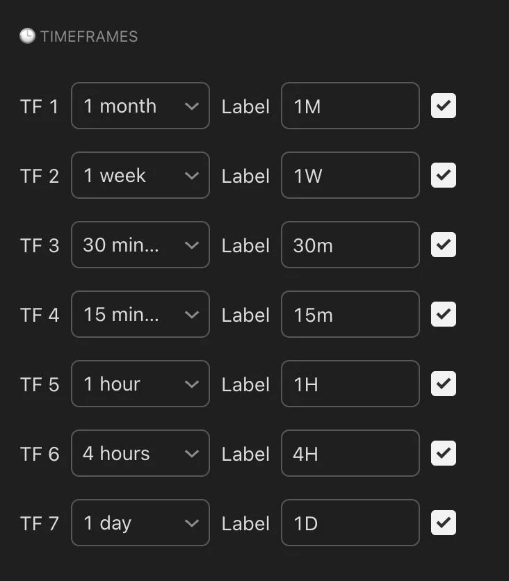 MTF FVG Settings 1